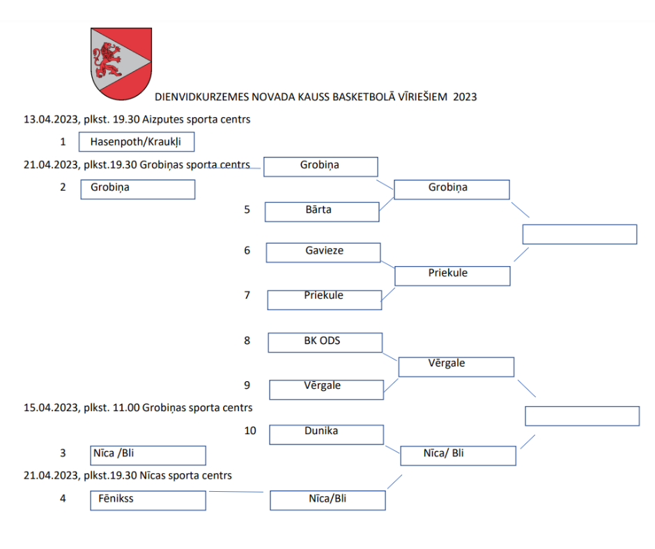 DIENVIDKURZEMES NOVADA KAUSS BASKETBOLĀ VĪRIEŠIEM  2023.pdf